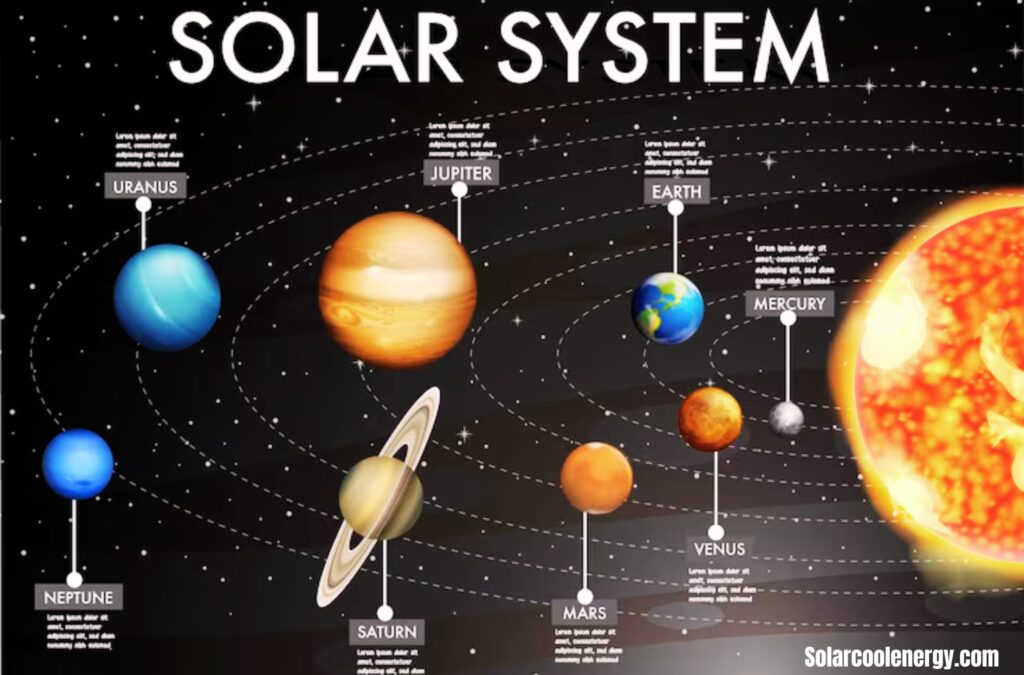 What is a Solar System Planetarium - Best Solutions 2023