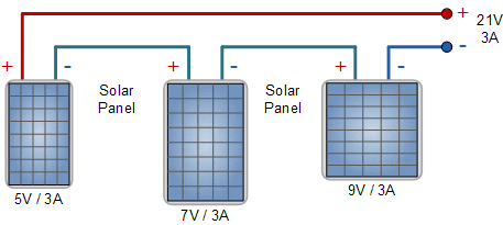 445 W Solar Panel