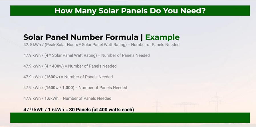 How Many Solar Panels Do You Need